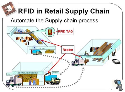 rfid to track retail merchendise|retail rfid chain.